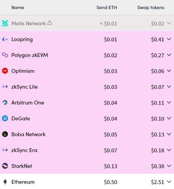 ETH L2.jpg