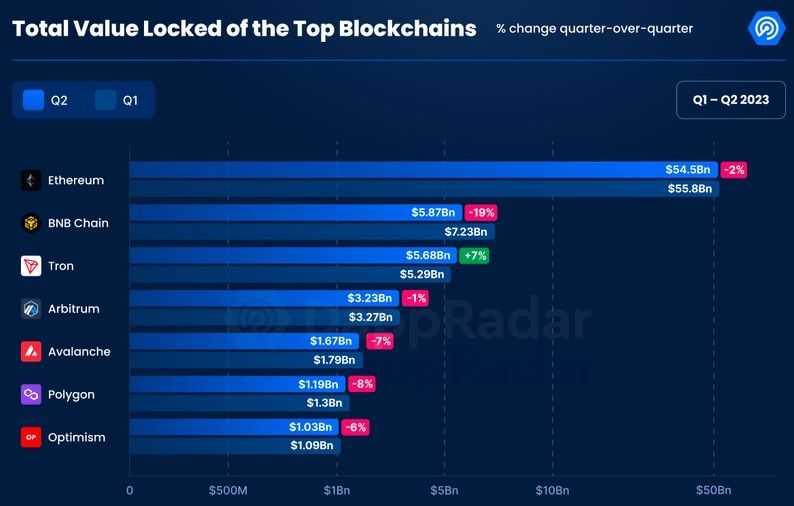 Ethereum Dapps