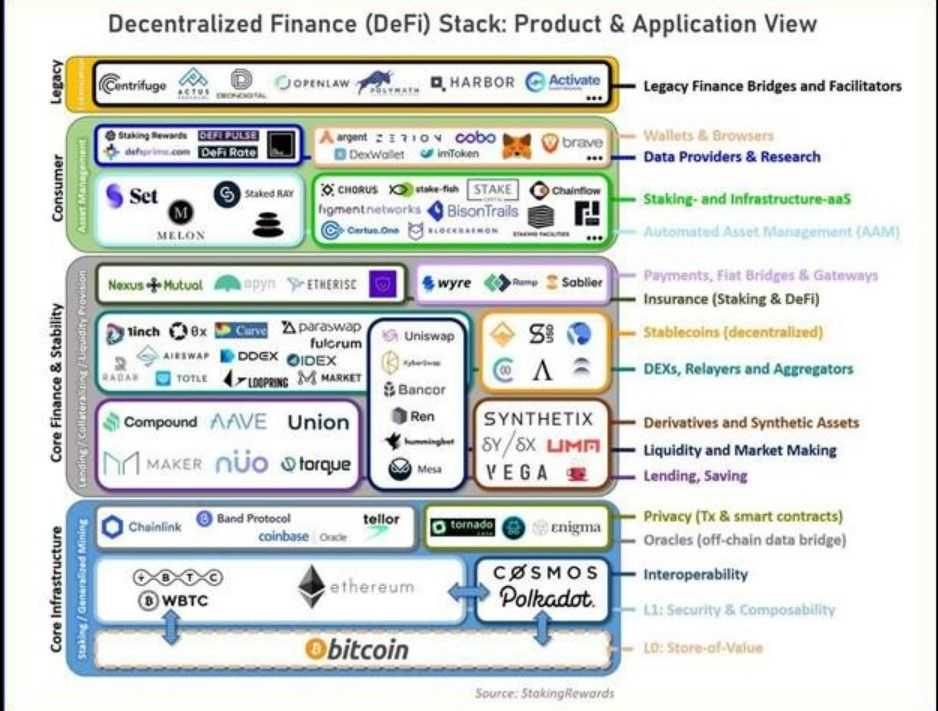 Ethereum DeFi Stack.jpg