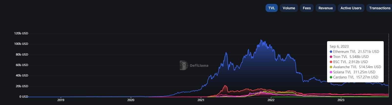 Ethereum TVL.jpg