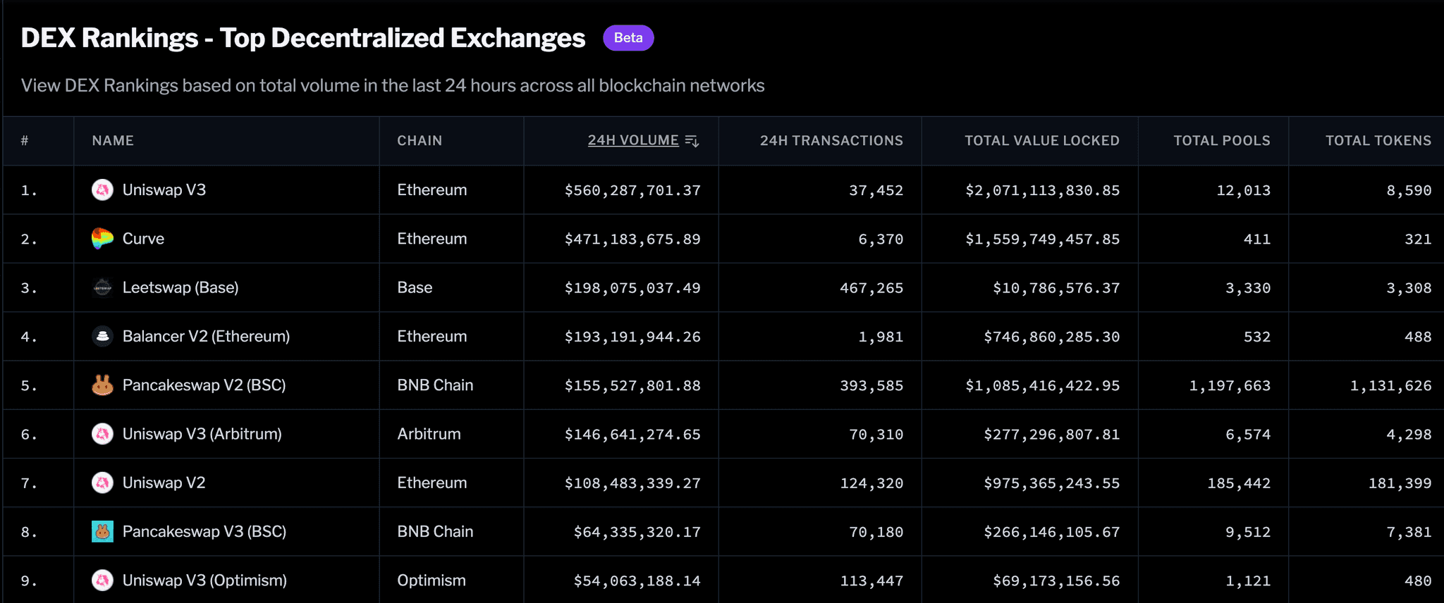 GeckoTerminal_DEX Rankings