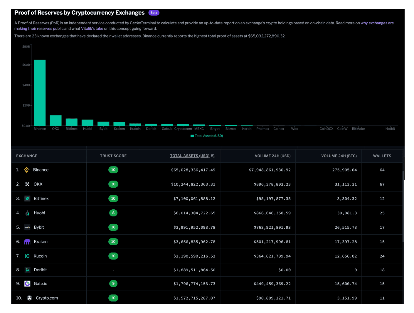 GeckoTerminal_ProofOfReserves