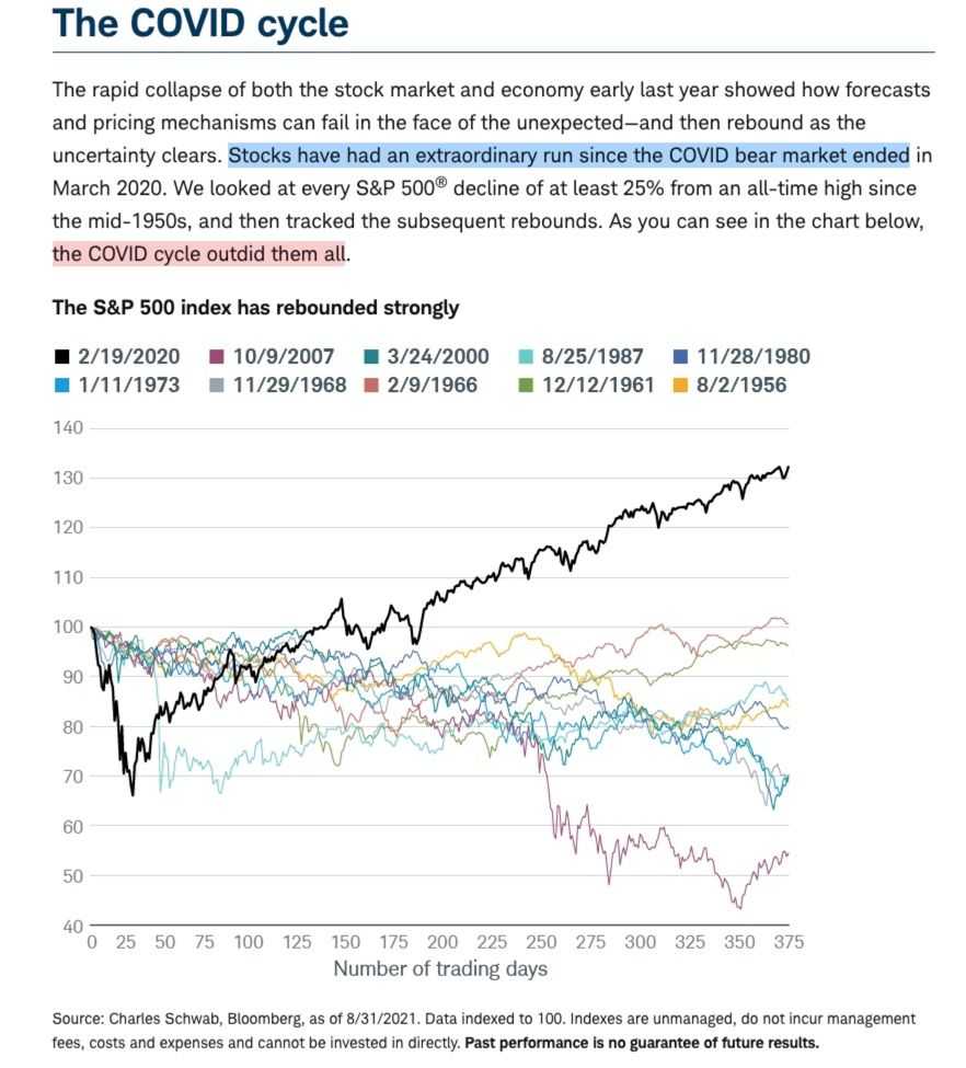 Investing has increased.jpg