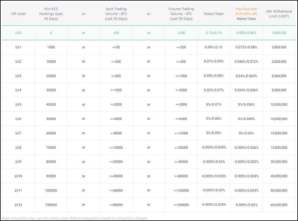 KuCoin Fees.jpg