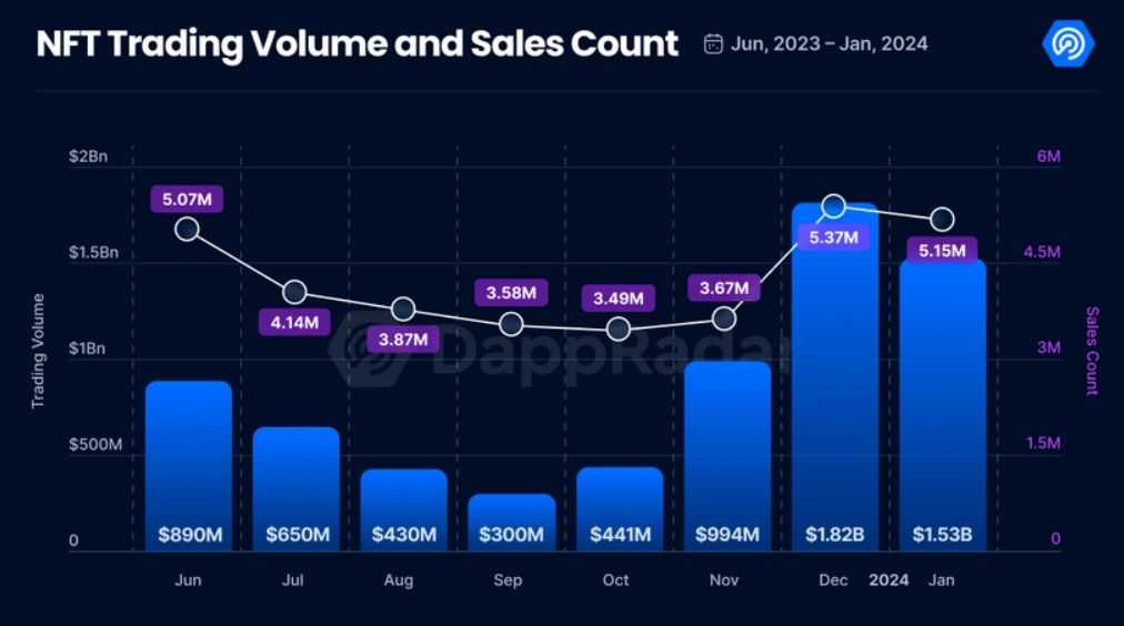 NFT trading volume.jpg