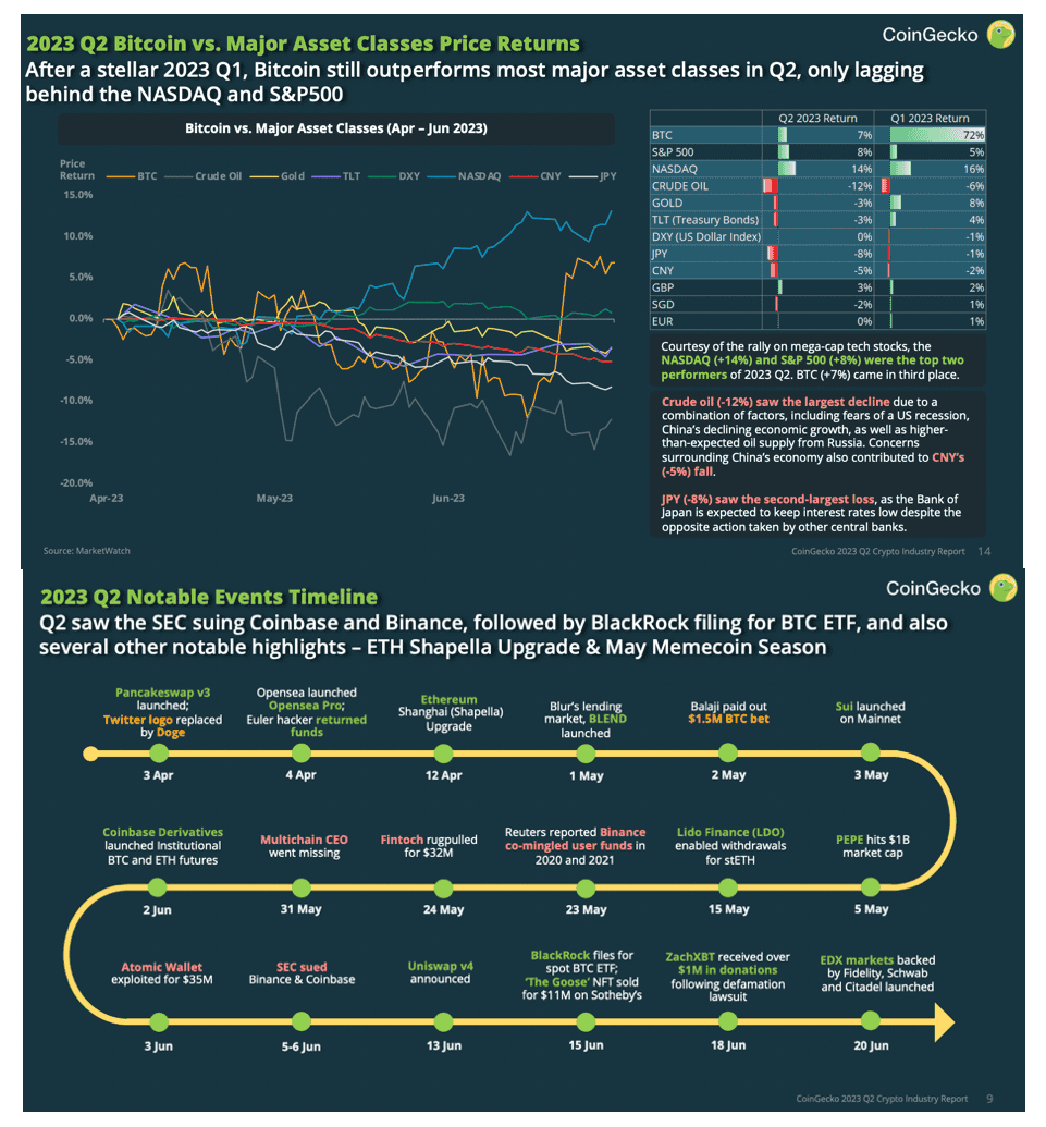 CoinGecko Report