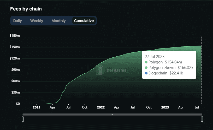 Quickswap Fees defillama.png