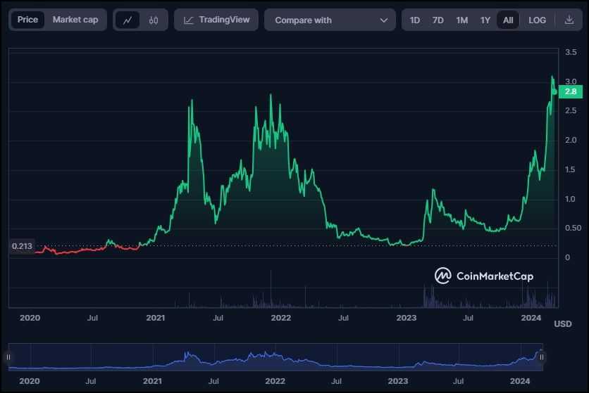 STX Price History.jpg