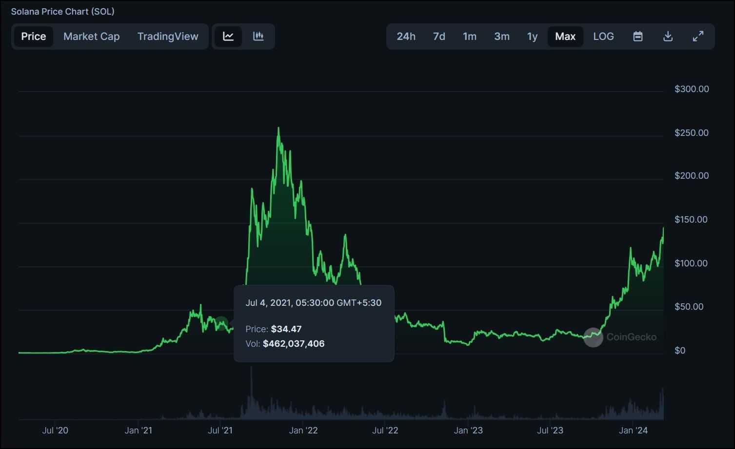 Solana Price Chart.jpg