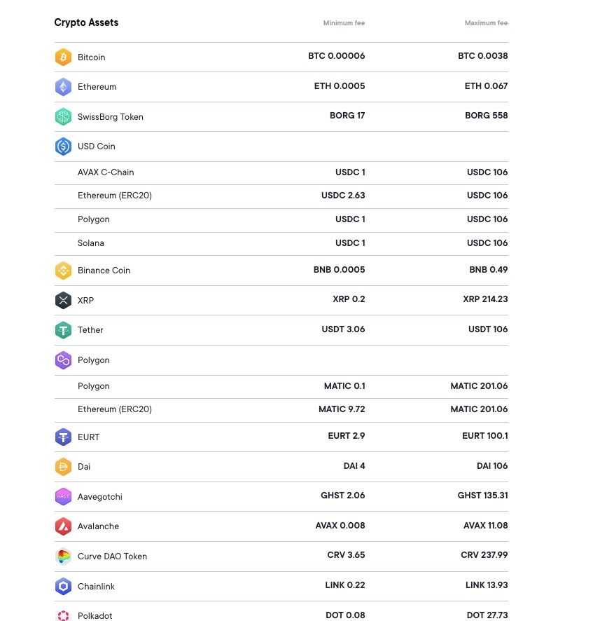 SwissBorg Withdraw Fees.jpg