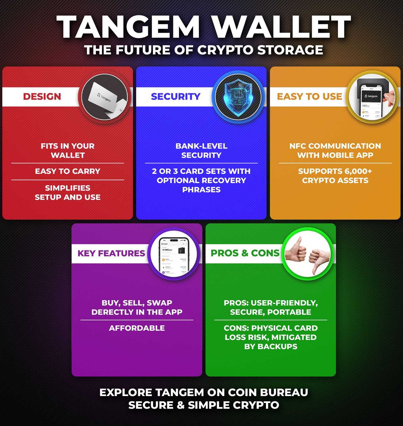 Tangem-Review