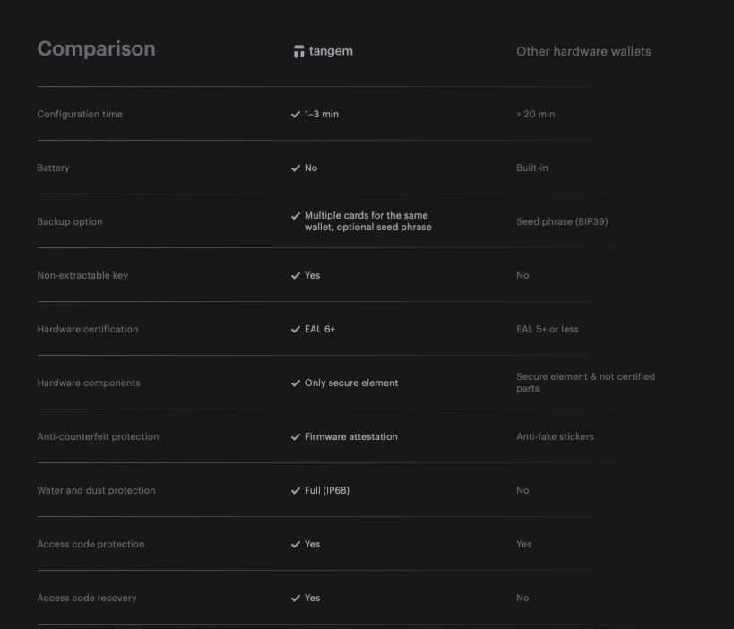 Tangem Specifications.jpg