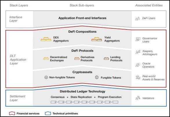 The DeFi Stack.jpg