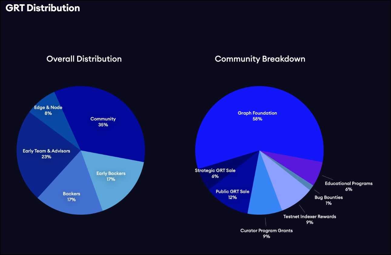 GRT Tokenomics Distribution.jpg