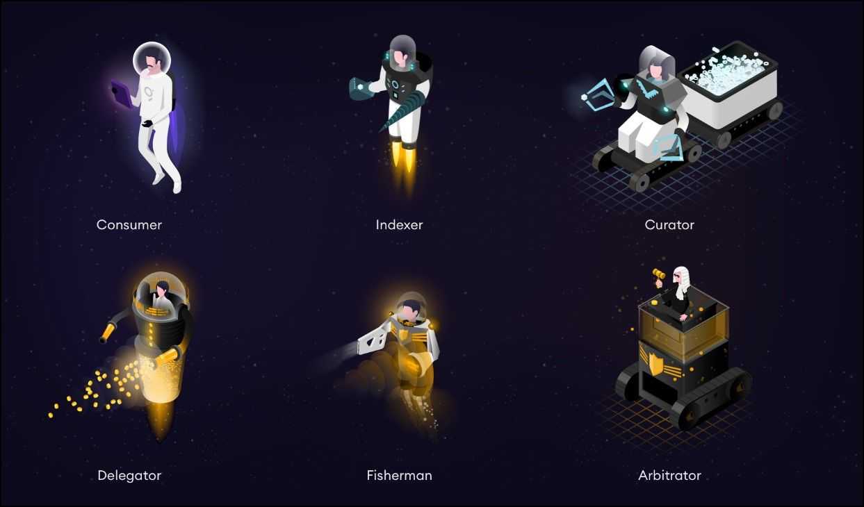 The Graph Protocol Roles