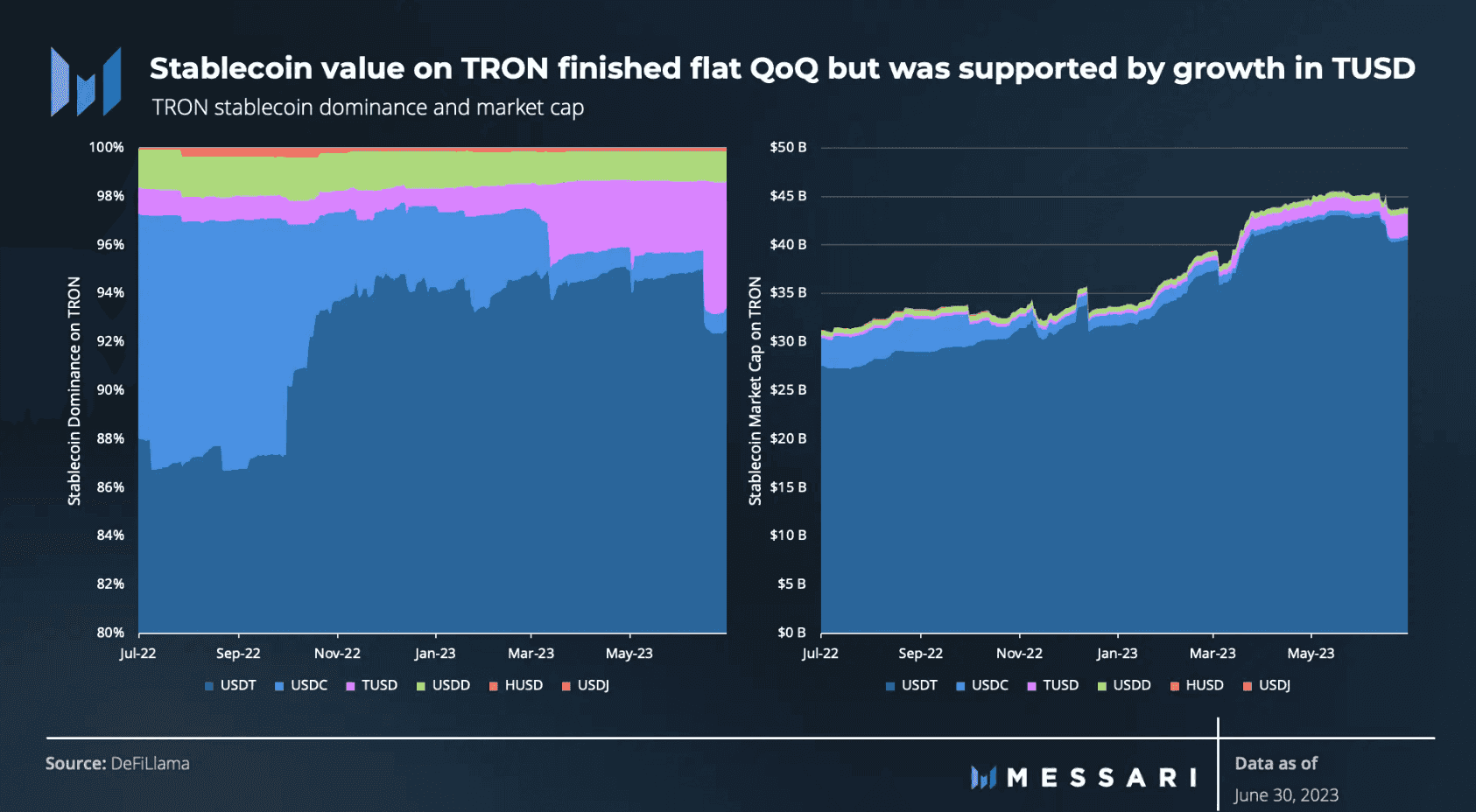 Tron DeFi