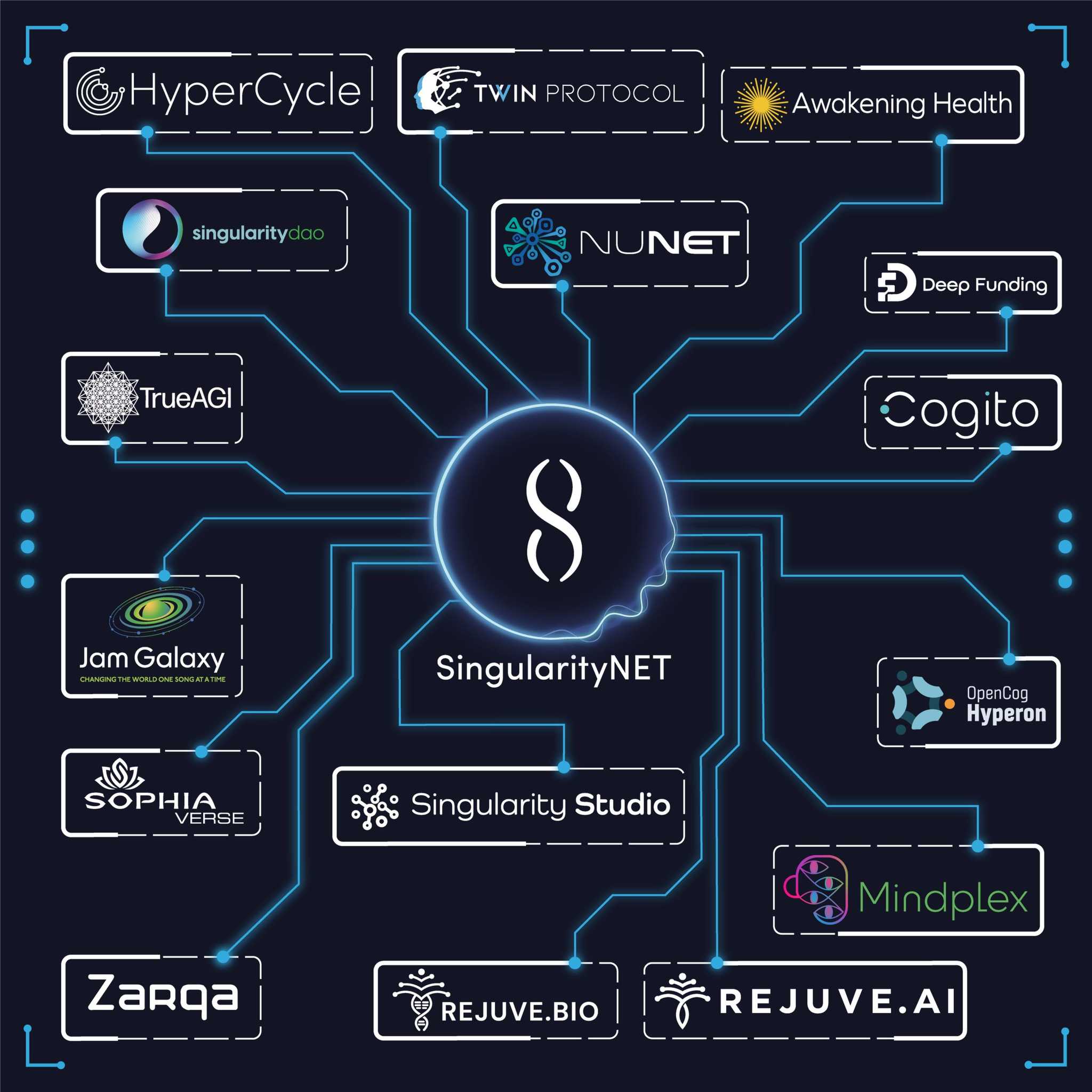 Use of Blockchain in AI.jpg