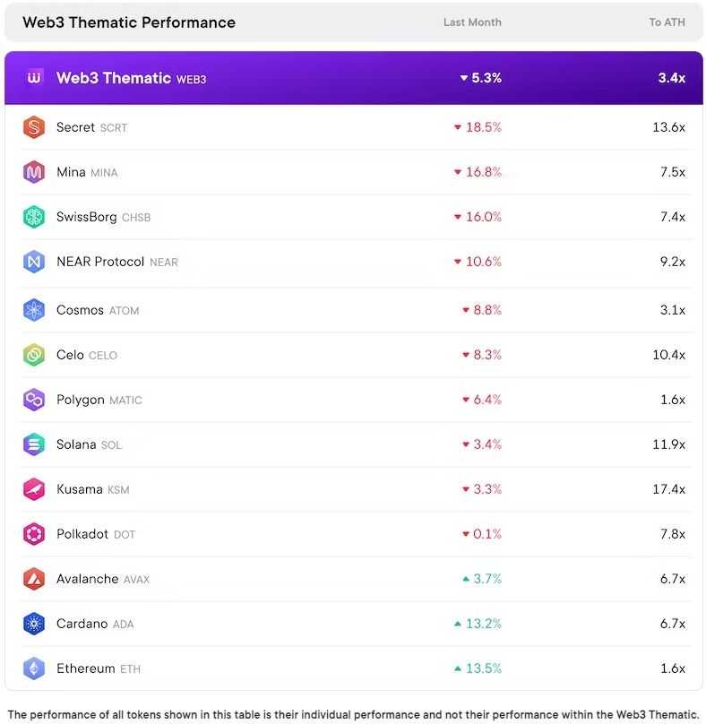 Web3 Thematic performance.jpg