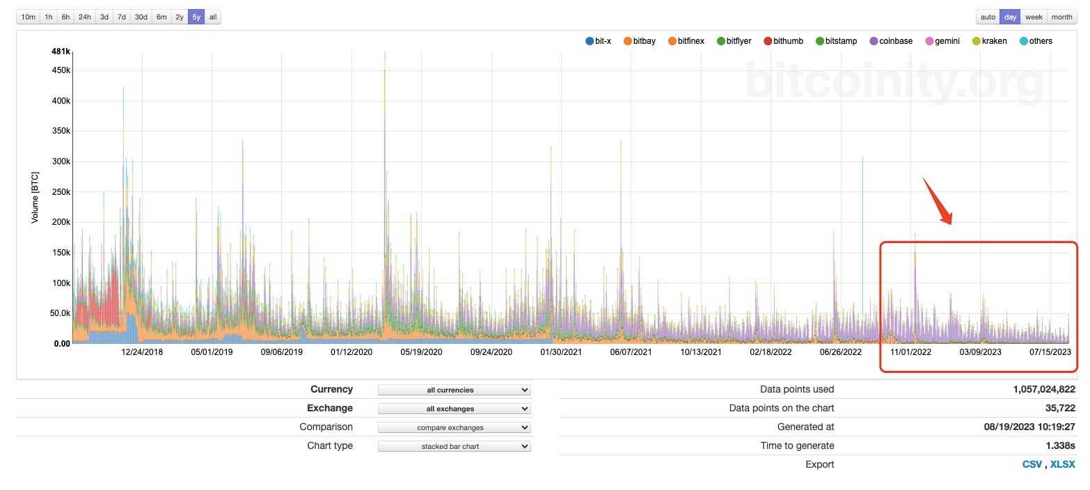 bitcoin trading volume.jpg