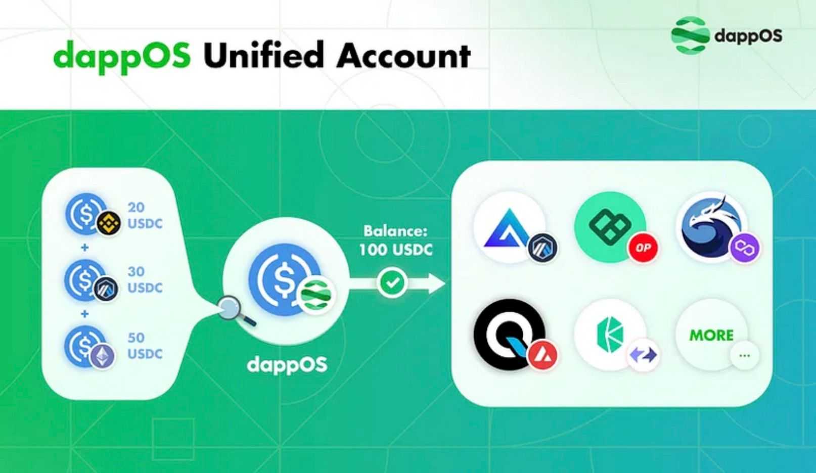 dappos unified account.jpg