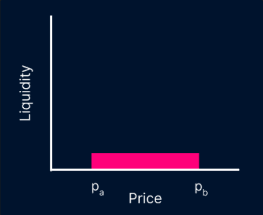 Polygon DApps