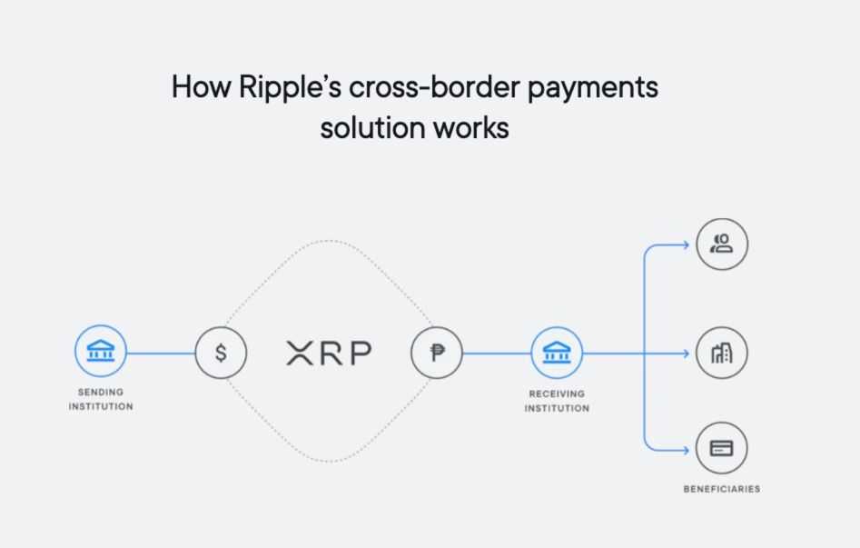 how ripple works.jpg