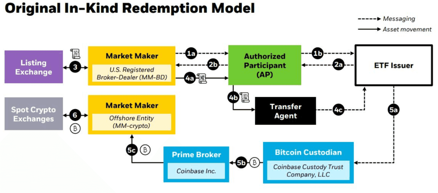 Blackrock Bitcoin ETF