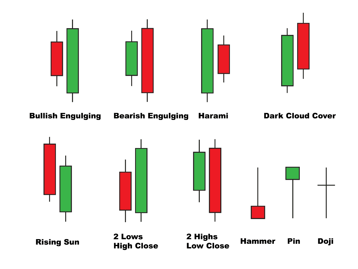 A group of candlestick chart patterns

Description automatically generated