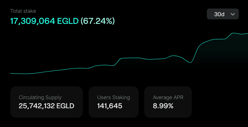 EGLD Staking