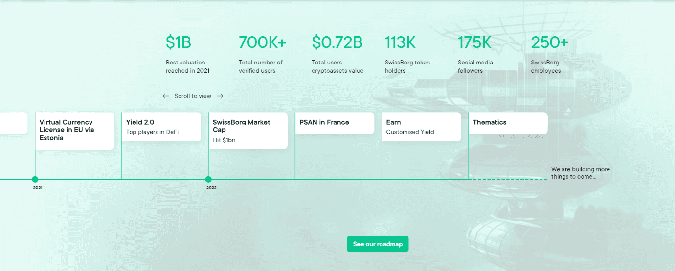 swissborg roadmap