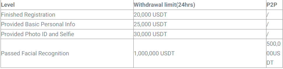 KuCoin KYC