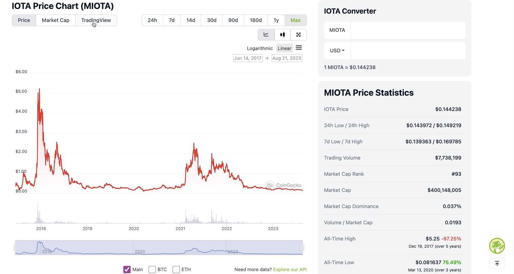 iota token price.jpg