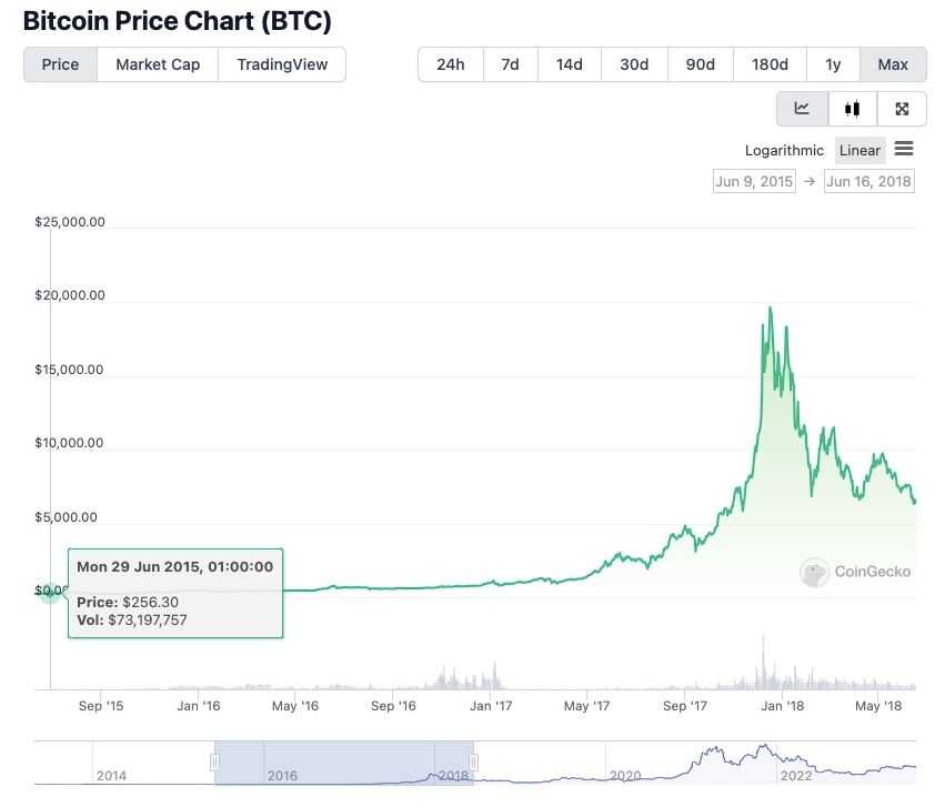 longest bitcoin bull run.jpg