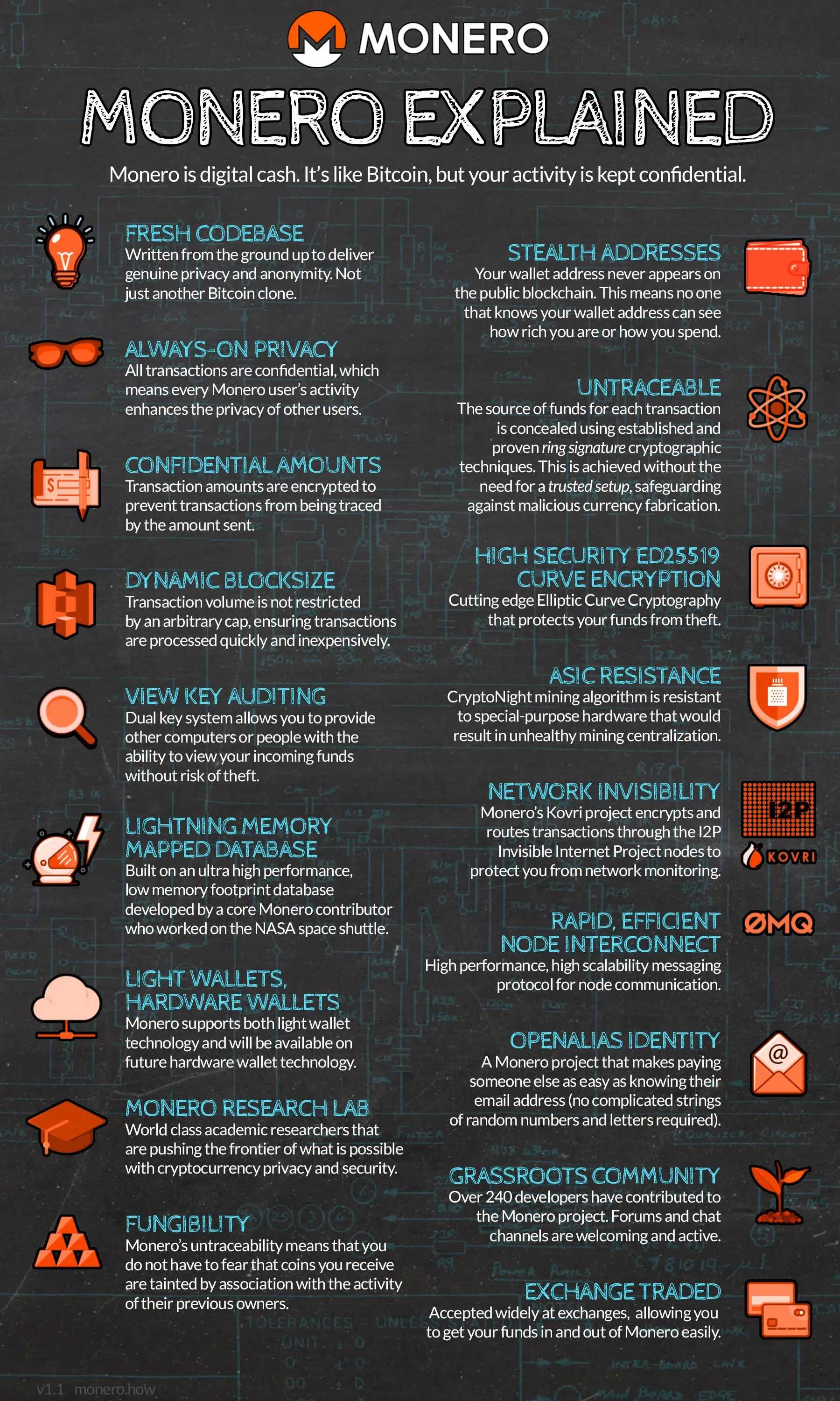 monero-infographic.jpg.webp