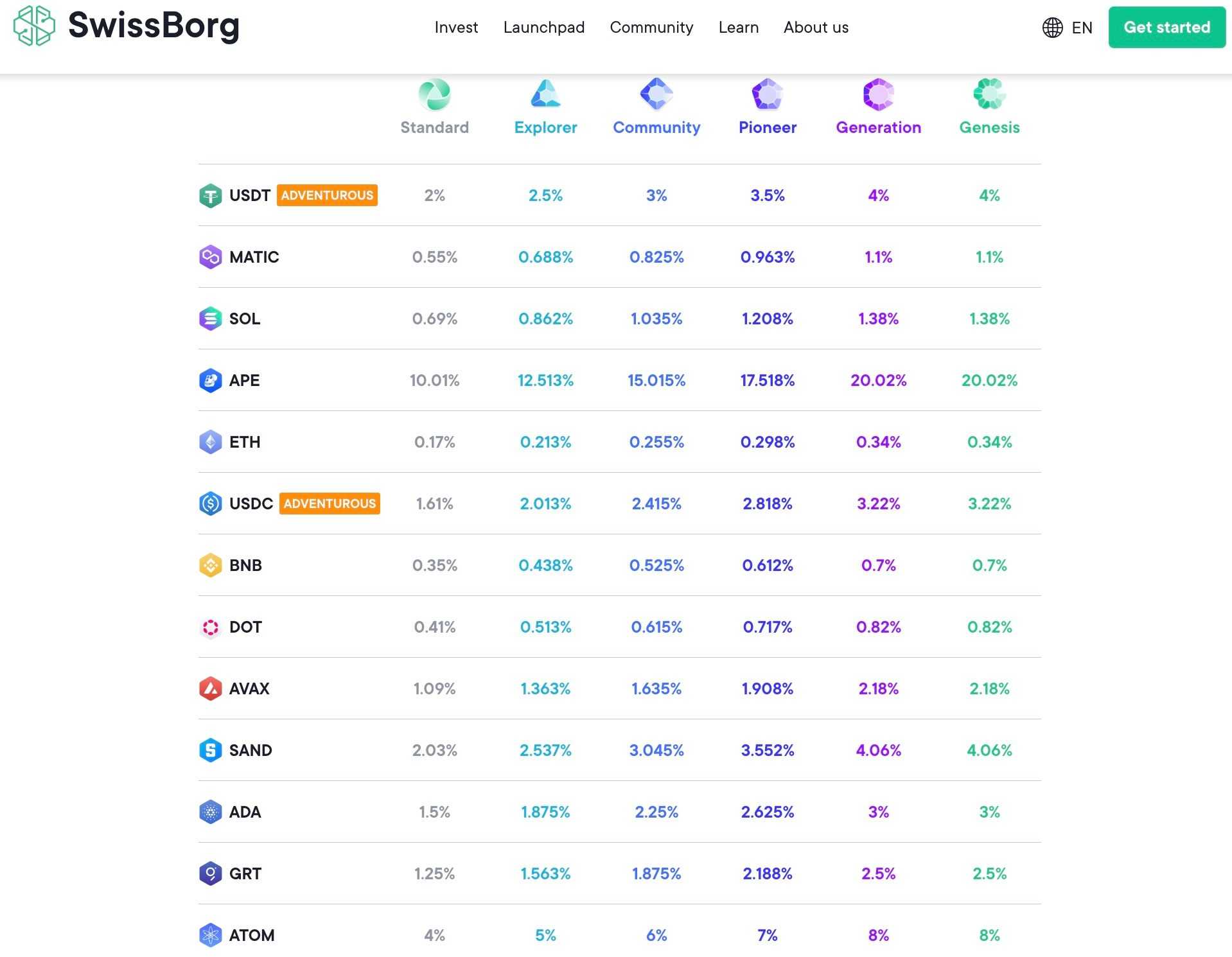 swissborg interest rates.jpg