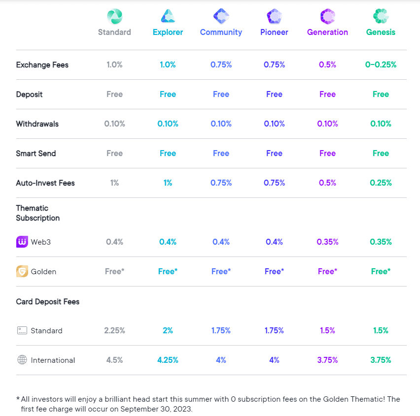 swissborg trading fees