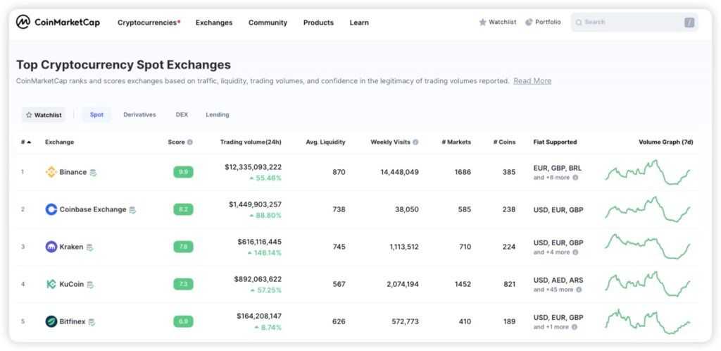 What is the best cryptocurrency exchage