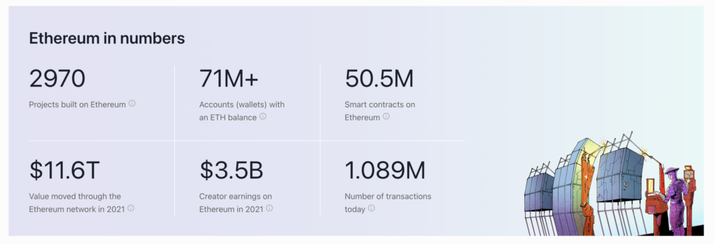 Ethereum in Numbers